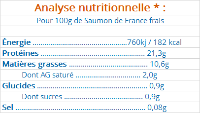 tableau analyse nutritionnelle - les bienfaits du saumon de france